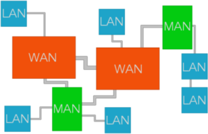 कंप्यूटर नेटवर्क टोपोलॉजी क्या है What is 5 different types of Computer Network Topology in Hindi