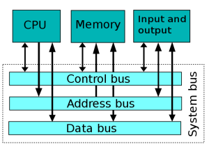 What is Bus in Computer Systems (2)