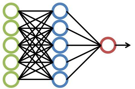 What is Deep Learning,Key Concepts & Applications of Deep Learning