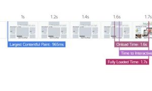 How to Reduce WordPress Website Loading Time to Less Than 2 Minutes