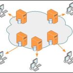 What is Content Delivery Network: What are the Benefits of CDN in increasing website speed