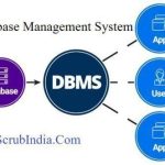 Database Management System (DBMS) in detail with it’s definition,types, classification,examples