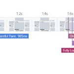 How to Reduce WordPress Website Loading Time to Less Than 2 Minutes