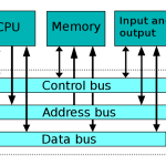 What is Bus in Computer Systems: Understanding Its Role in Data Transfer