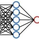 What is Deep Learning,Key Concepts & Important 5 Applications of Deep Learning